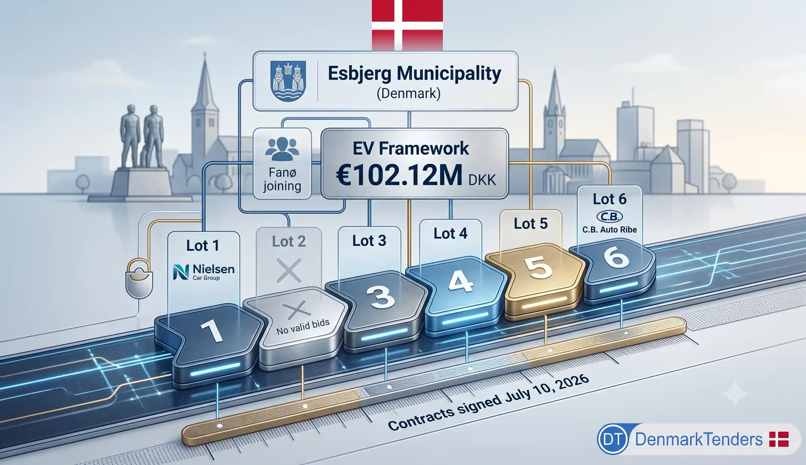 Esbjerg and Fanø Re-Tender Their Electric Vehicle Fleet in a Deal Worth Over 100 Million DKK