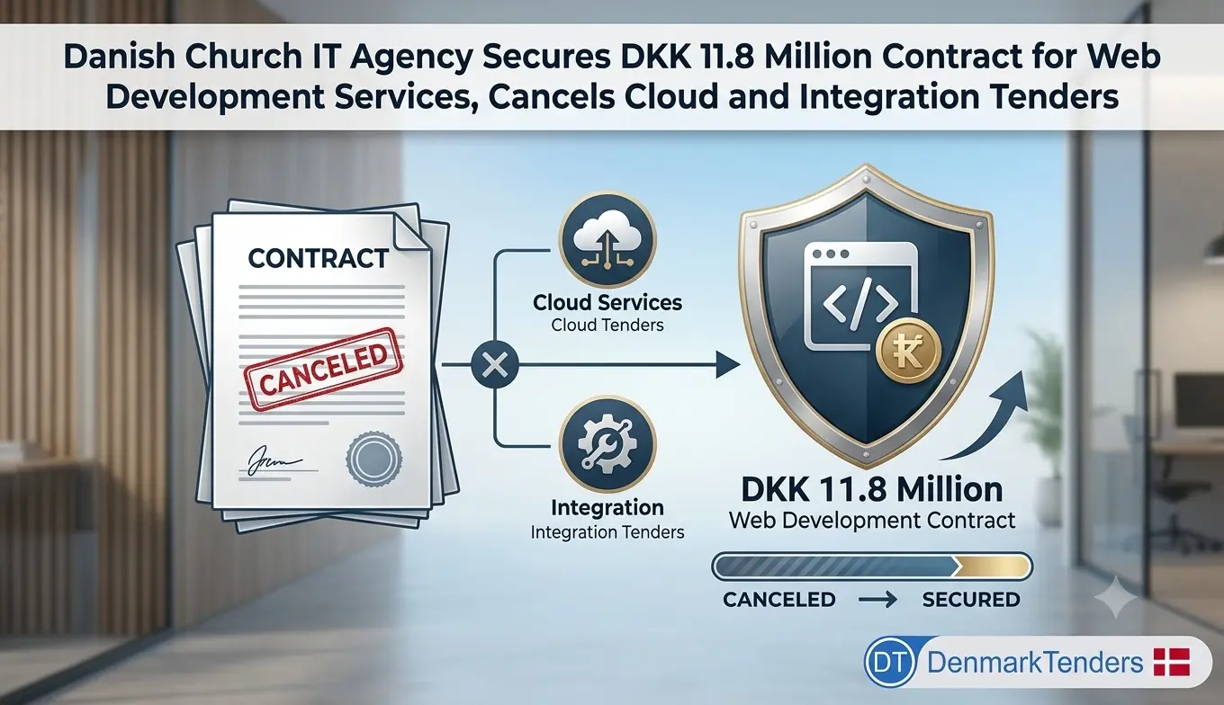 Danish Church IT Agency Secures DKK 11.8 Million Contract for Web Development Services, Cancels Cloud and Integration Tenders
